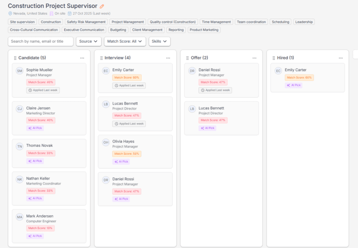 UDAO ATS Dashboard Interface