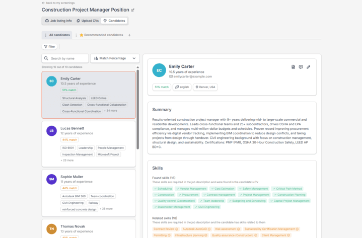 Talent Manager dashboard showing skill‑based shortlist and pipeline