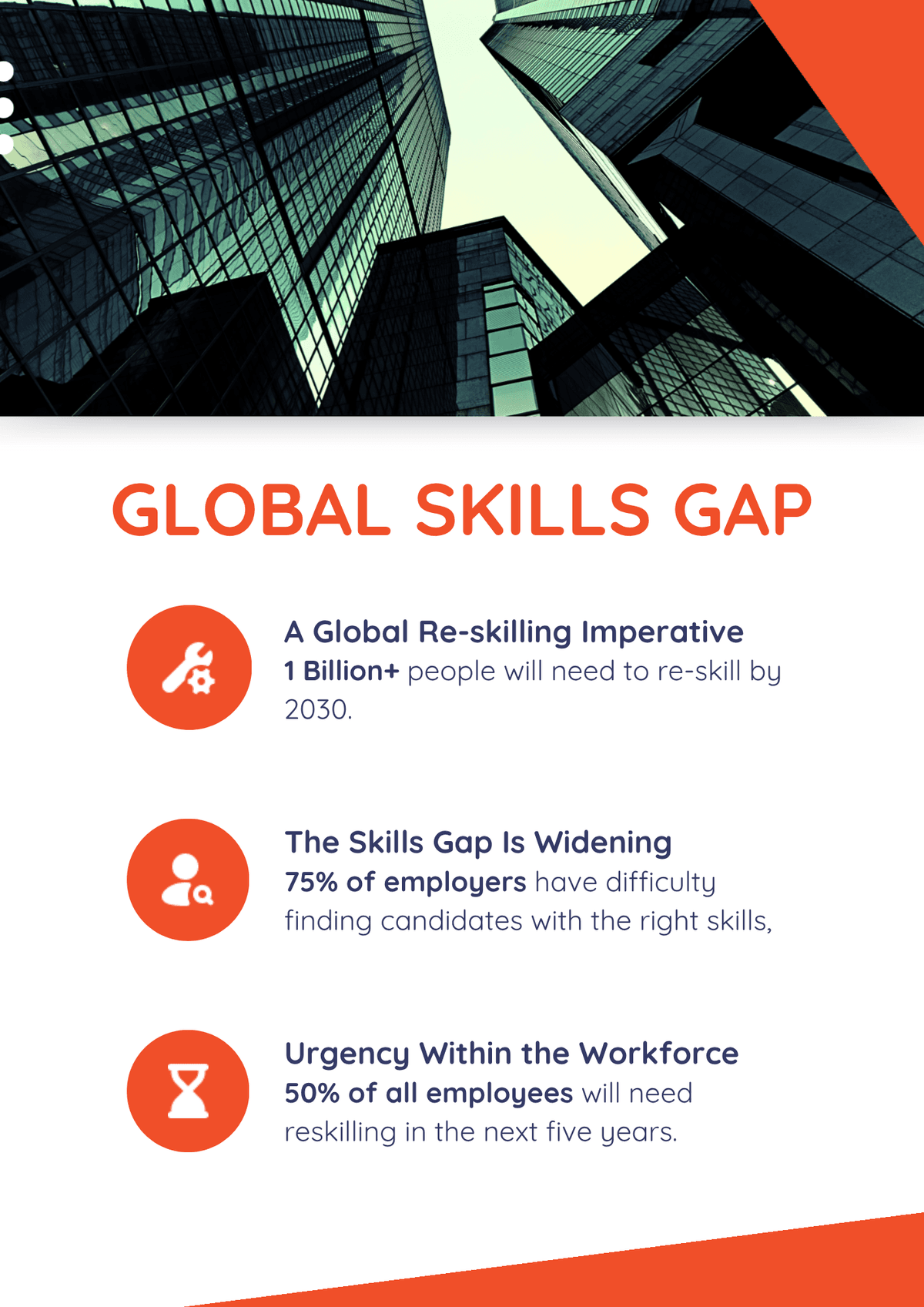 global skills gap