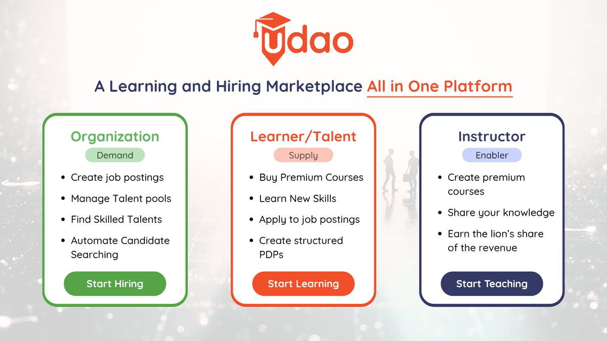 learning and hiring marketplace