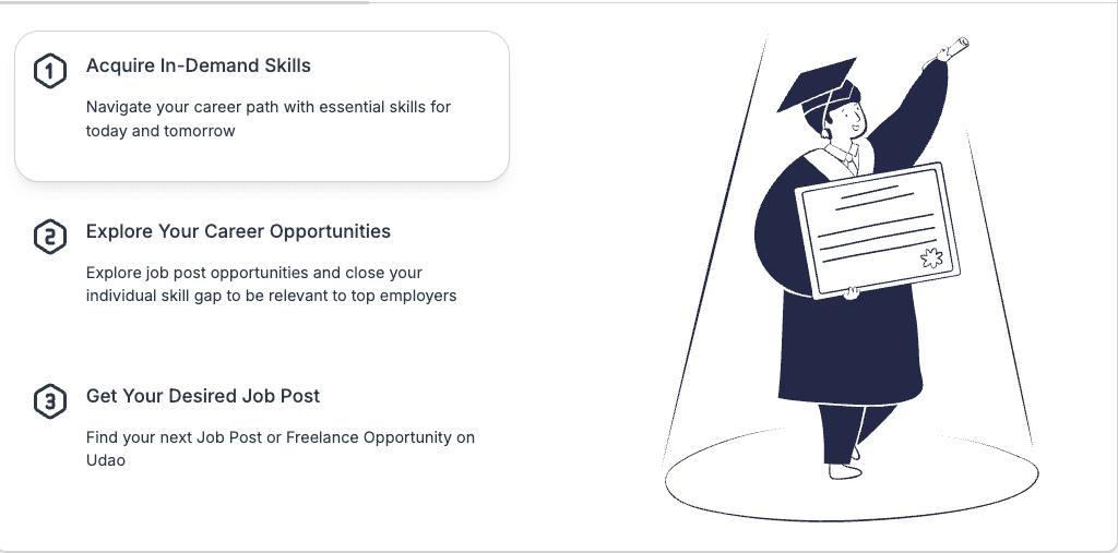 Skill gap dashboard with recommended PDP and job matches.