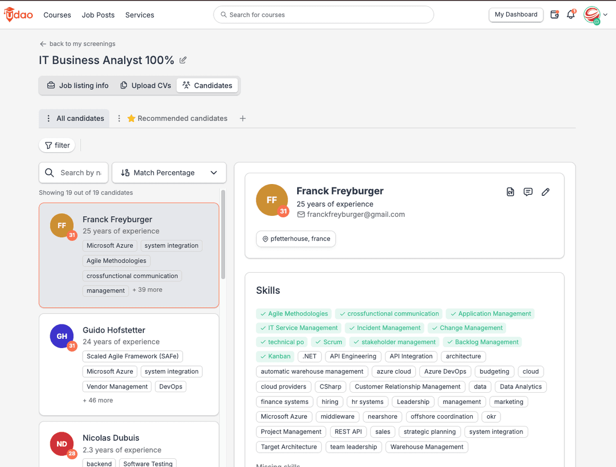 Talent Manager dashboard showing skill‑based shortlist and pipeline
